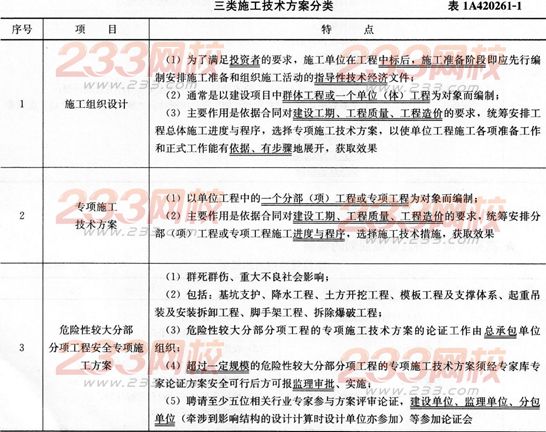 施工技术文件 Untitled-1_wps91C0.tmp.png