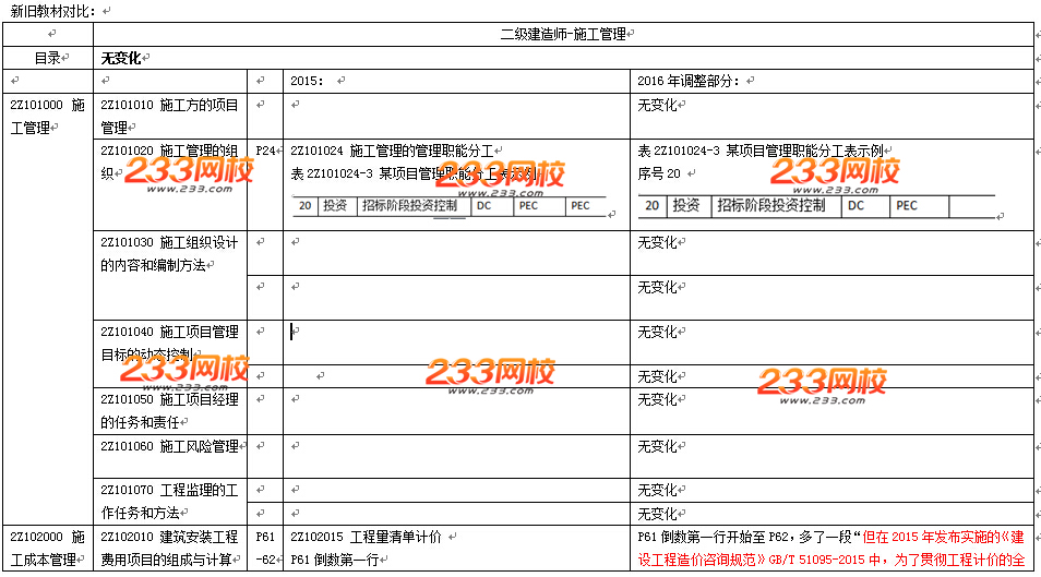 2016年二级建造师《施工管理》教材变化