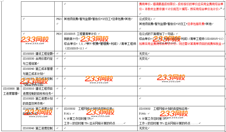 2016年二级建造师《施工管理》教材变化