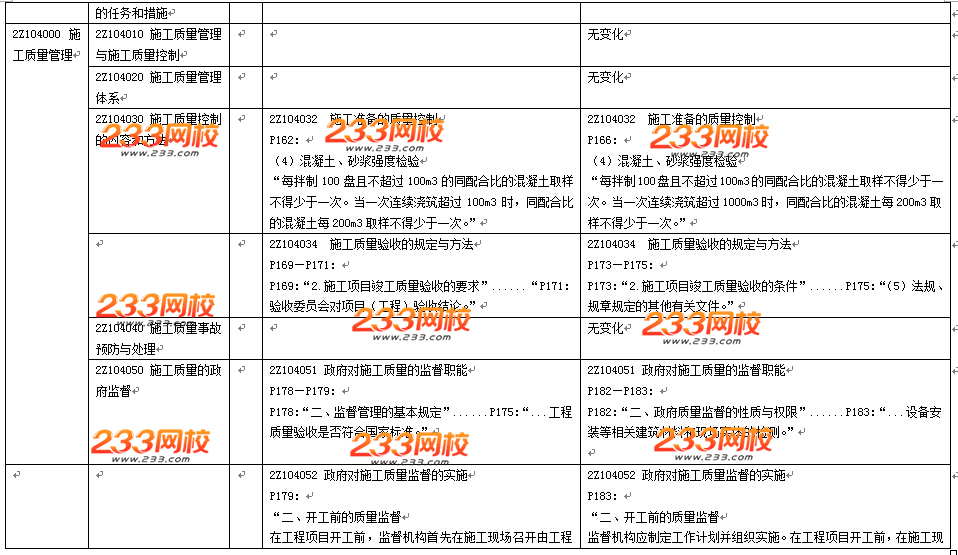 2016年二级建造师《施工管理》教材变化