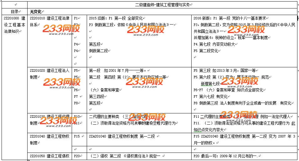 2016年二级建造师《法规及相关知识》教材变化