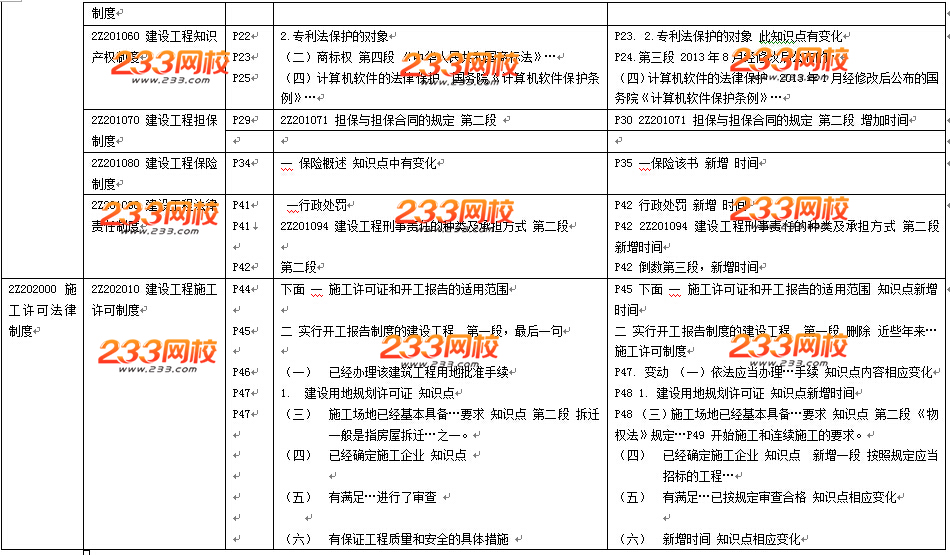 2016年二级建造师《法规及相关知识》教材变化