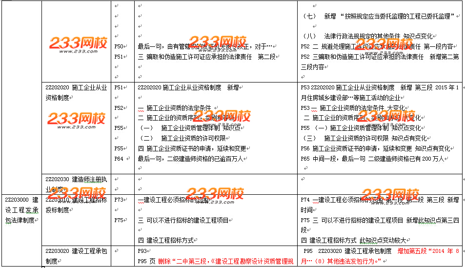 2016年二级建造师《法规及相关知识》教材变化