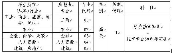 2016年重庆高级经济师考试科目