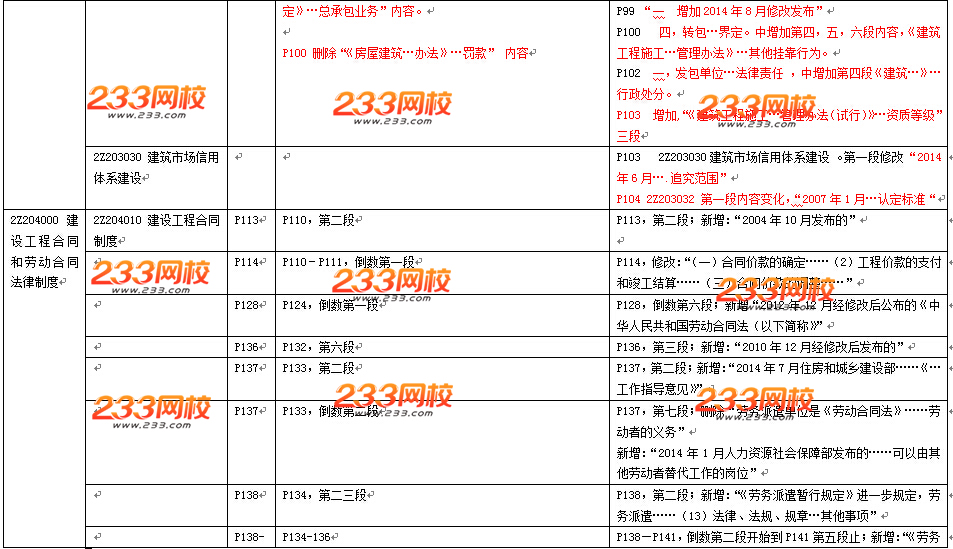 2016年二级建造师《法规及相关知识》教材变化