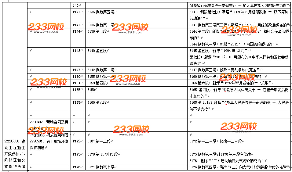 2016年二级建造师《法规及相关知识》教材变化