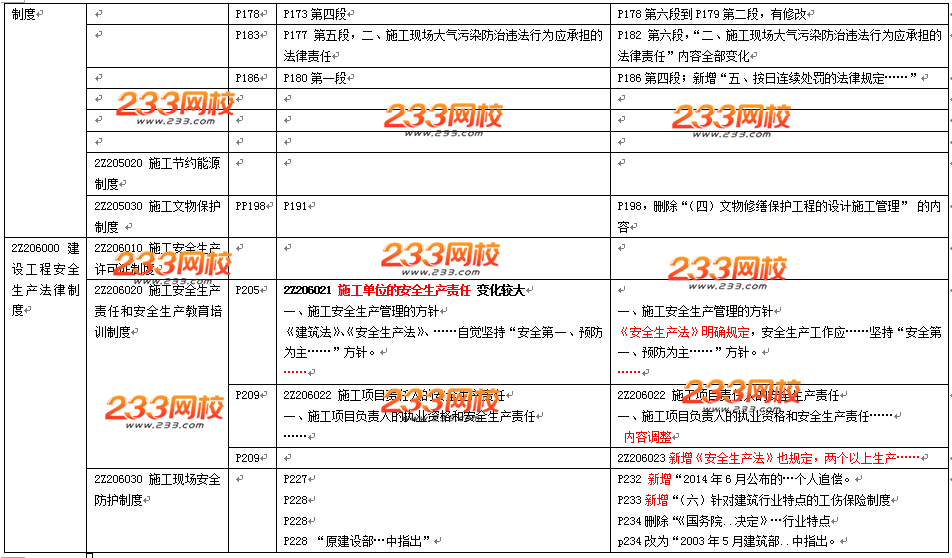 2016年二级建造师《法规及相关知识》教材变化