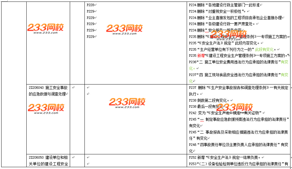 2016年二级建造师《法规及相关知识》教材变化