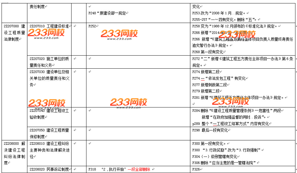 2016年二级建造师《法规及相关知识》教材变化