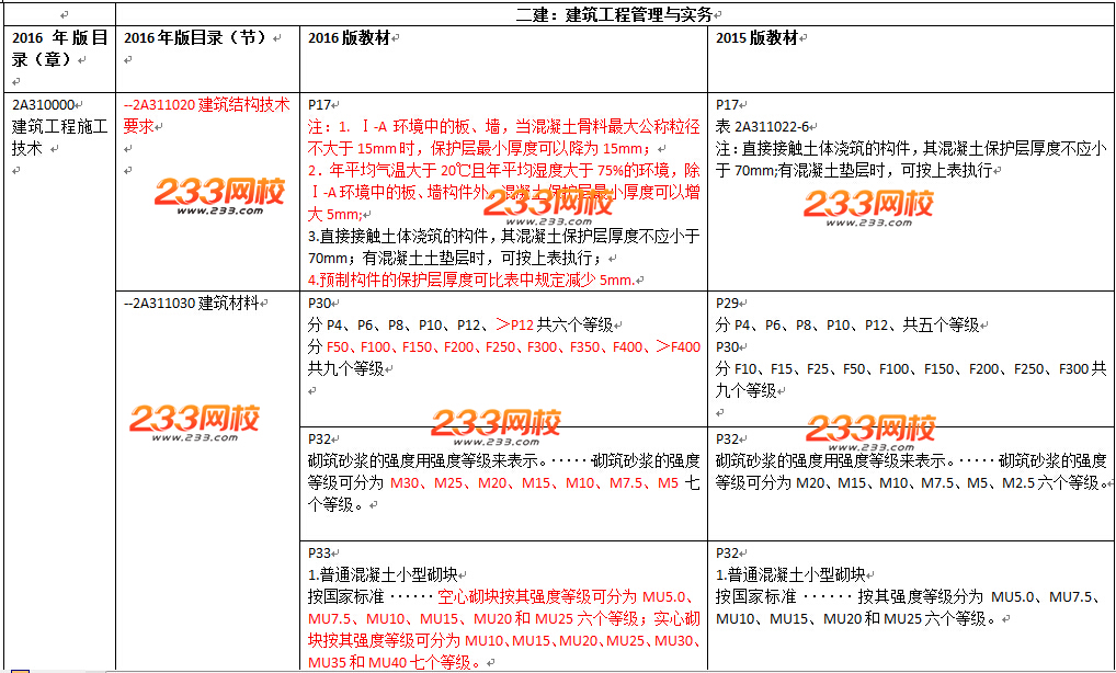 2016年二级建造师《建筑工程》教材变化