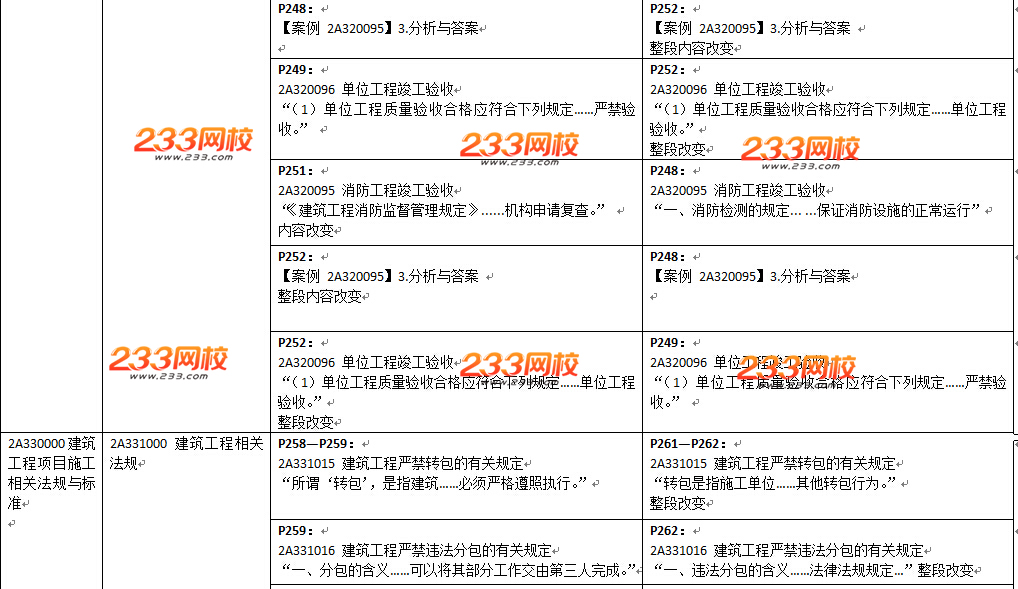 2016年二级建造师《建筑工程》教材变化