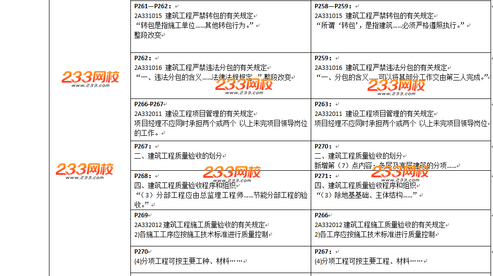 2016年二级建造师《建筑工程》教材变化