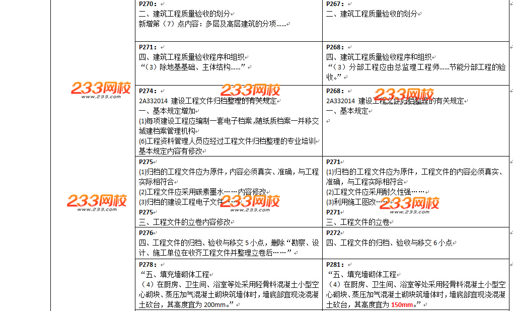 2016年二级建造师《建筑工程》教材变化