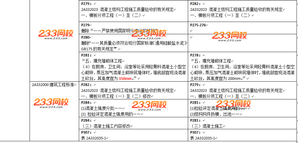 2016年二级建造师《建筑工程》教材变化