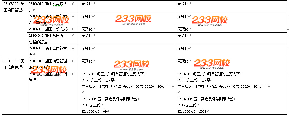 2016年二级建造师《施工管理》教材变化