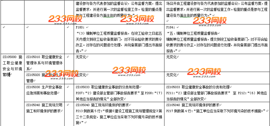 2016年二级建造师《施工管理》教材变化