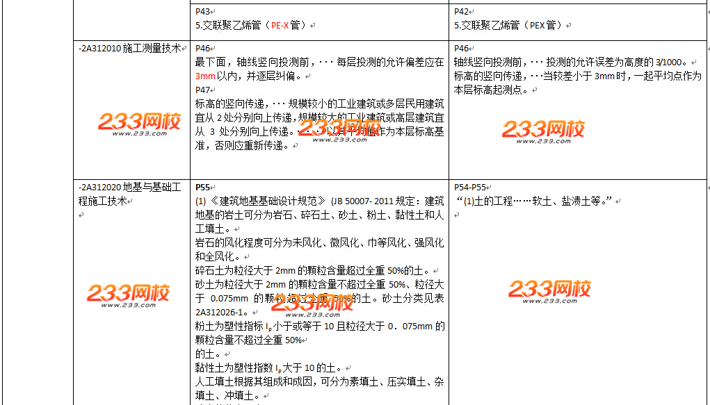 2016年二级建造师《建筑工程》教材变化