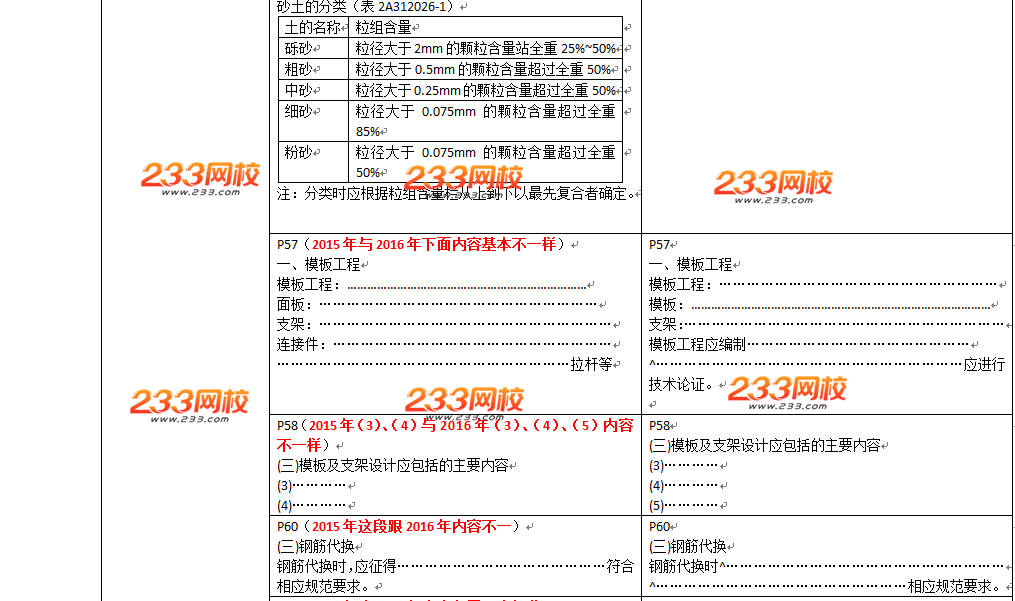 2016年二级建造师《建筑工程》教材变化