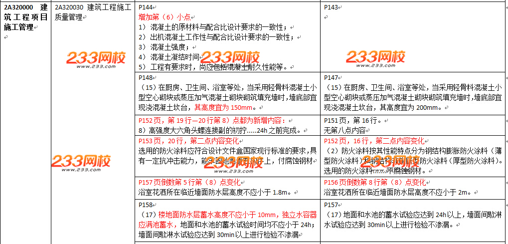 2016年二级建造师《建筑工程》教材变化