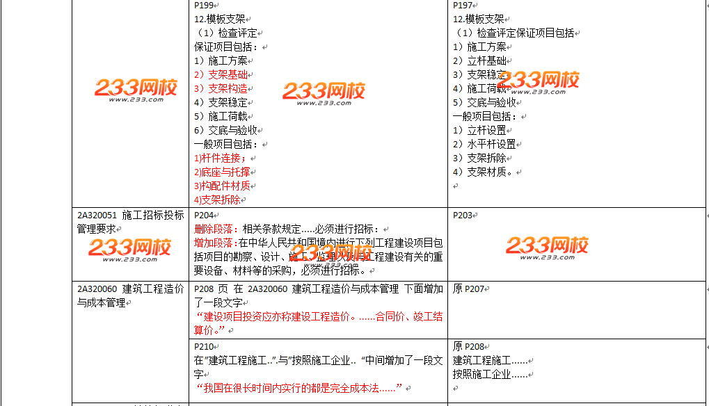 2016年二级建造师《建筑工程》教材变化