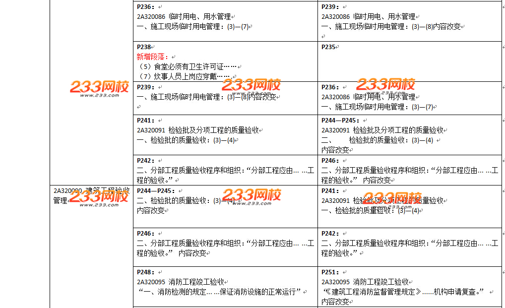 2016年二级建造师《建筑工程》教材变化