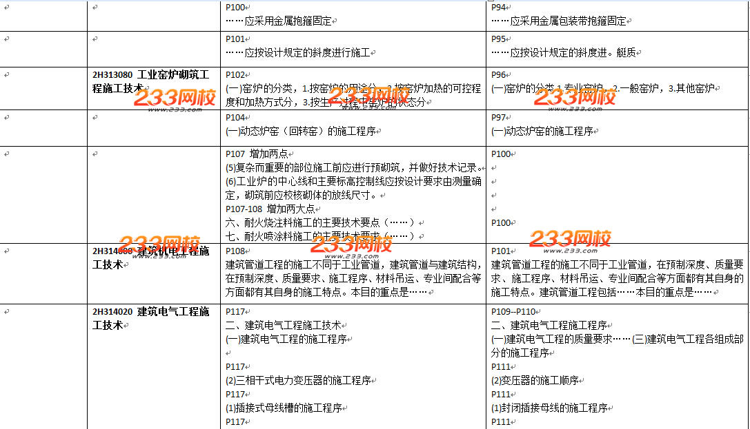 2016年二级建造师《机电工程》教材变化幅度50%以上