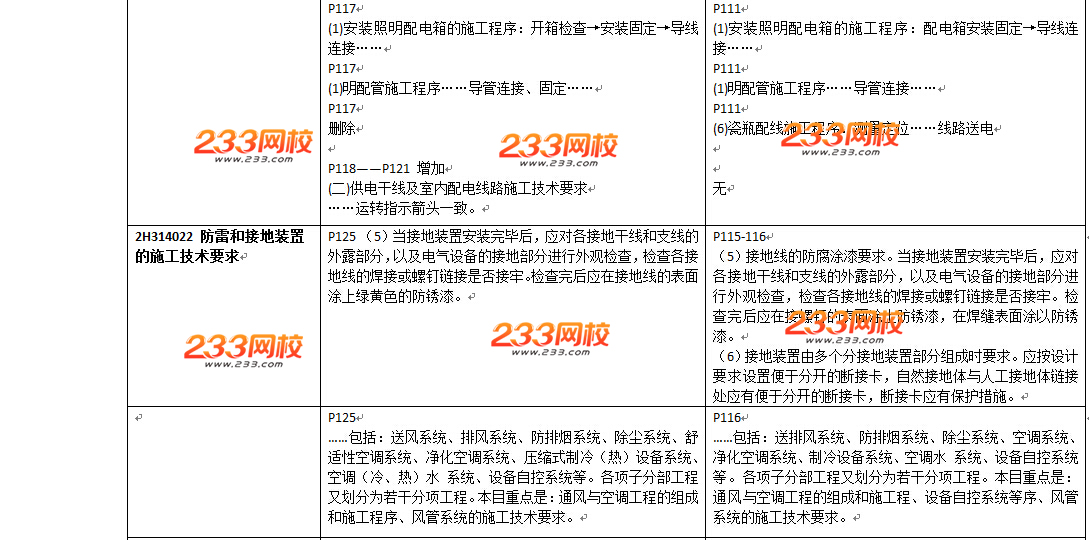 2016年二级建造师《机电工程》教材变化幅度50%以上