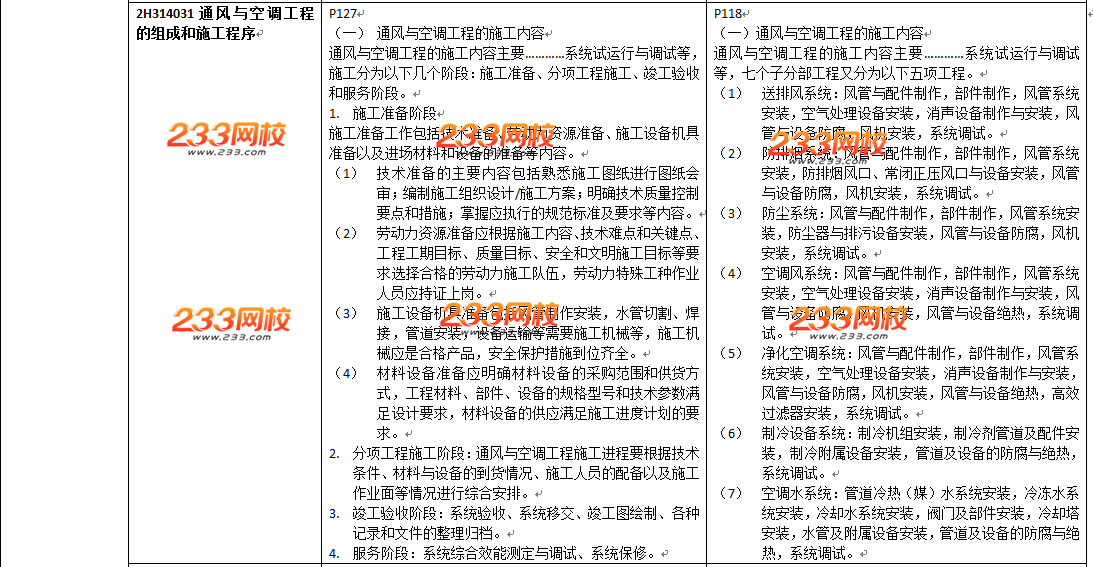 2016年二级建造师《机电工程》教材变化幅度50%以上