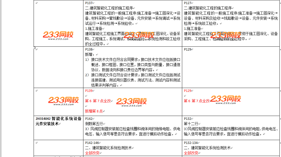 2016年二级建造师《机电工程》教材变化幅度50%以上