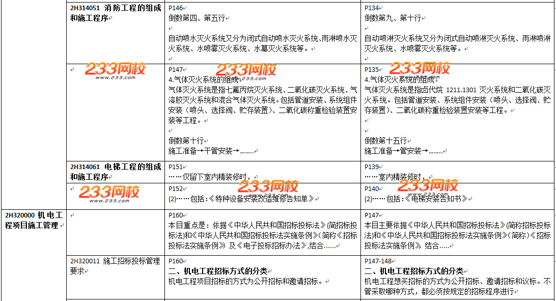 2016年二级建造师《机电工程》教材变化幅度50%以上