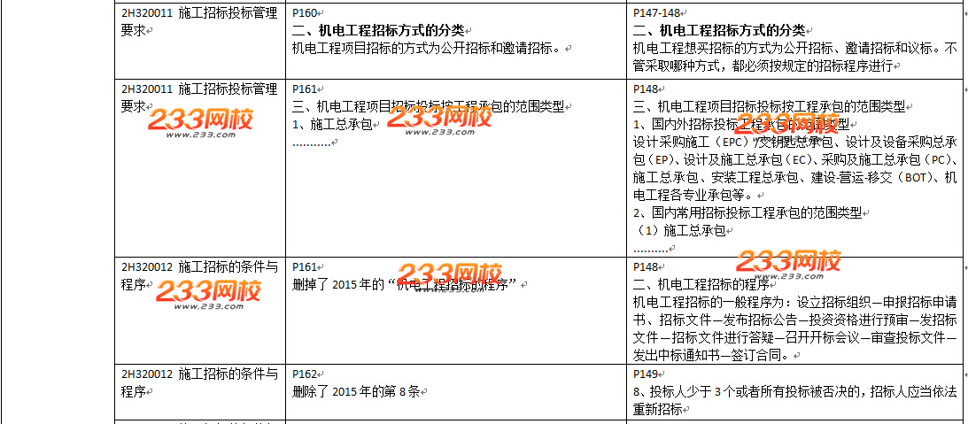 2016年二级建造师《机电工程》教材变化幅度50%以上