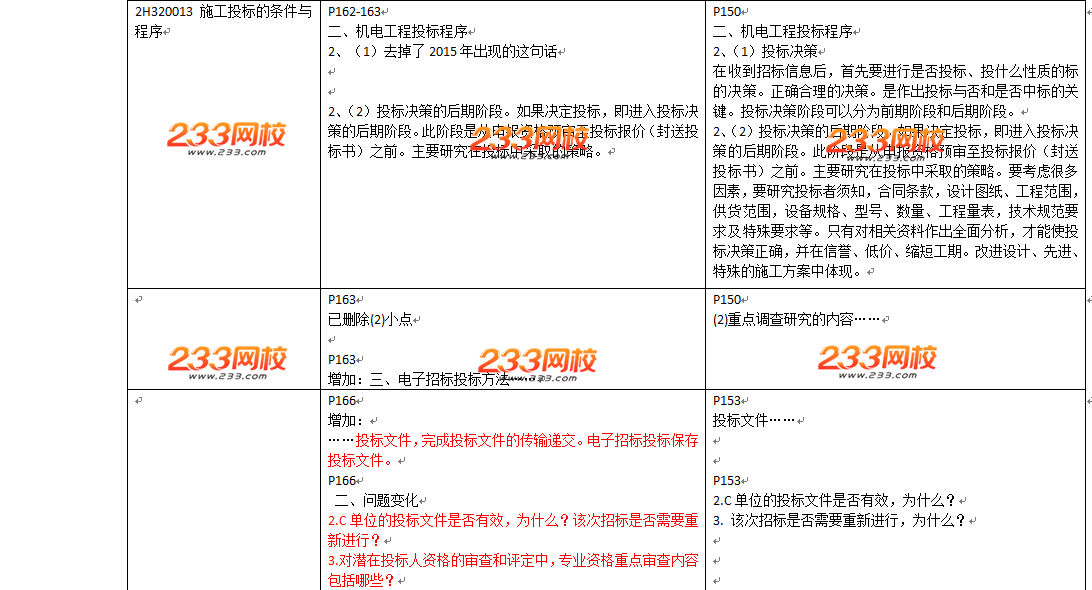 2016年二级建造师《机电工程》教材变化幅度50%以上