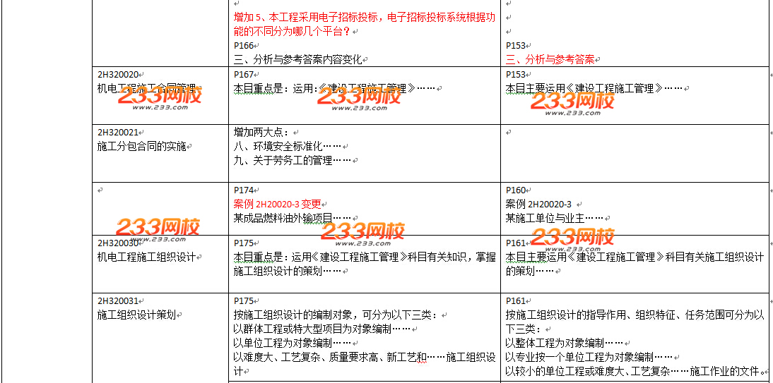 2016年二级建造师《机电工程》教材变化幅度50%以上