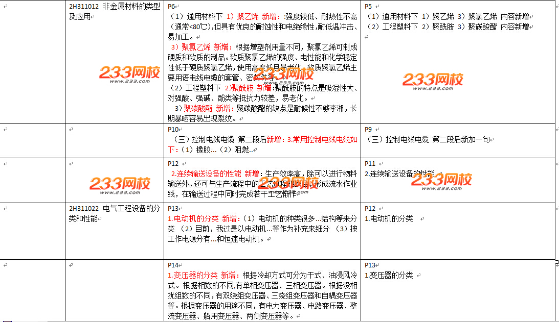 2016年二级建造师《机电工程》教材变化幅度50%以上