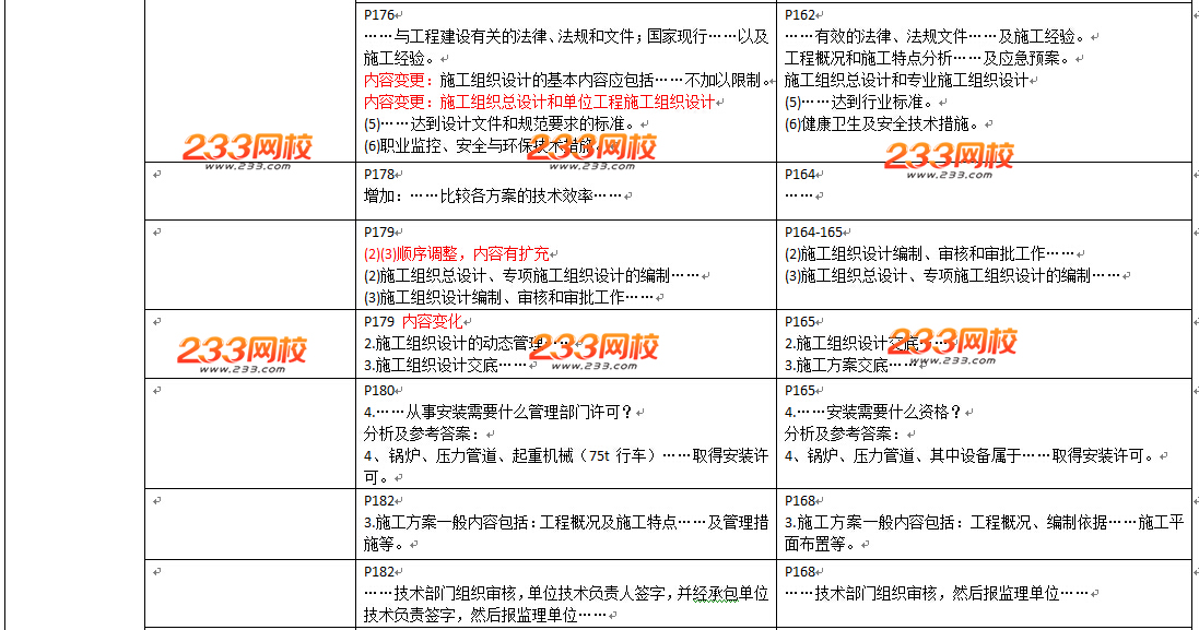 2016年二级建造师《机电工程》教材变化幅度50%以上