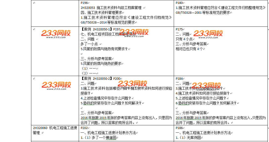 2016年二级建造师《机电工程》教材变化幅度50%以上