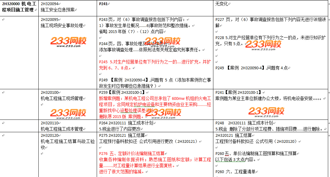 2016年二级建造师《机电工程》教材变化幅度50%以上