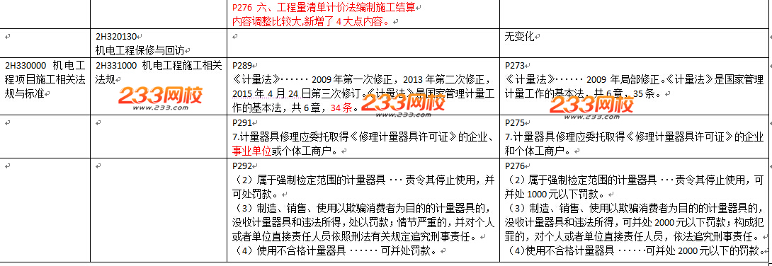 2016年二级建造师《机电工程》教材变化幅度50%以上