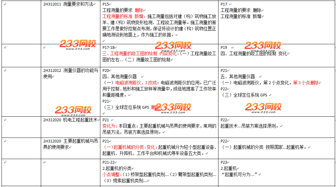 2016年二级建造师《机电工程》教材变化幅度50%以上