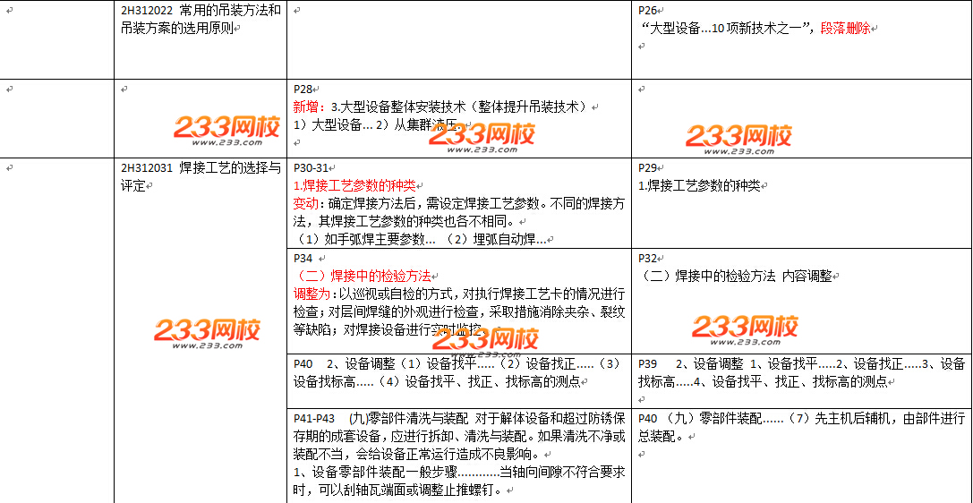 2016年二级建造师《机电工程》教材变化幅度50%以上