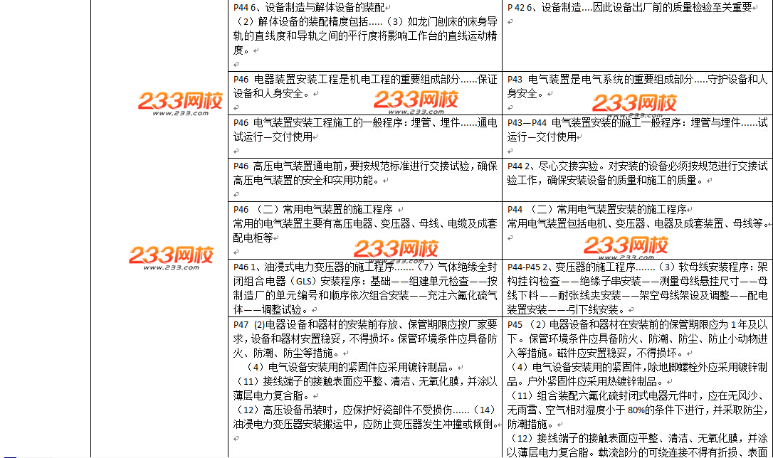 2016年二级建造师《机电工程》教材变化幅度50%以上