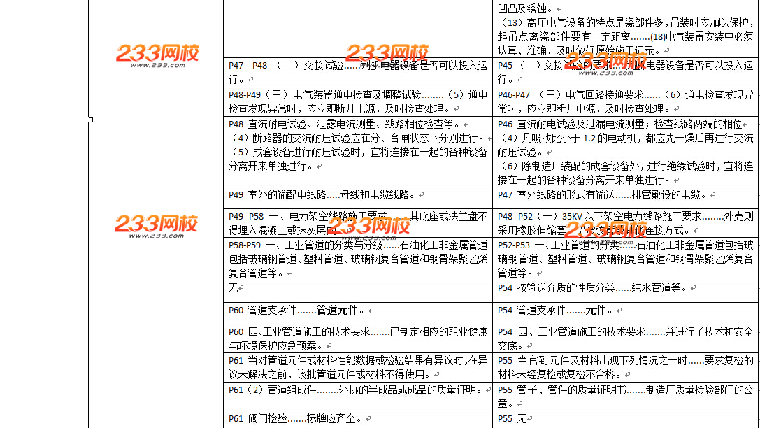 2016年二级建造师《机电工程》教材变化幅度50%以上