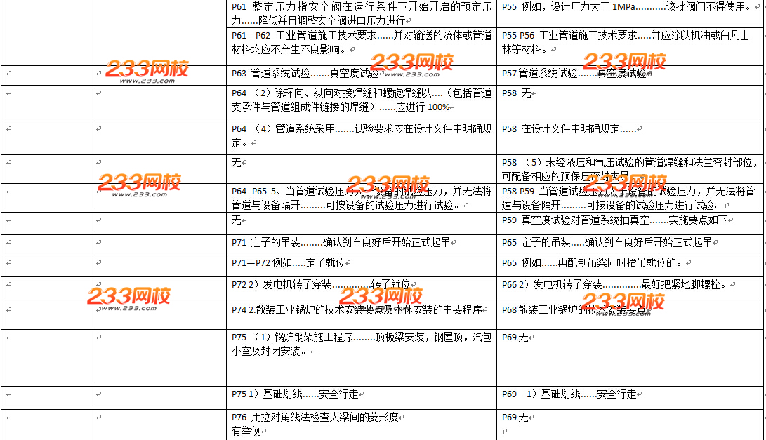 2016年二级建造师《机电工程》教材变化幅度50%以上