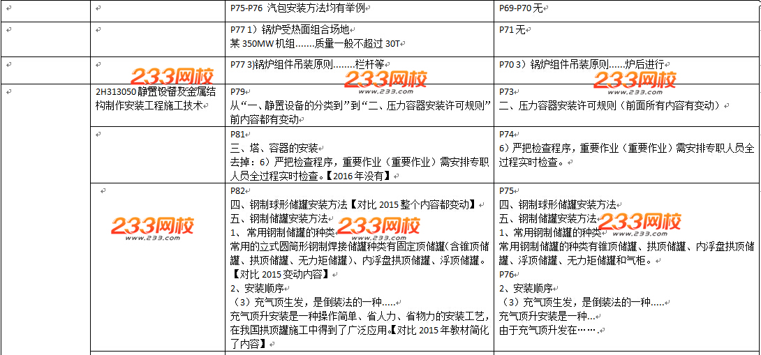 2016年二级建造师《机电工程》教材变化幅度50%以上