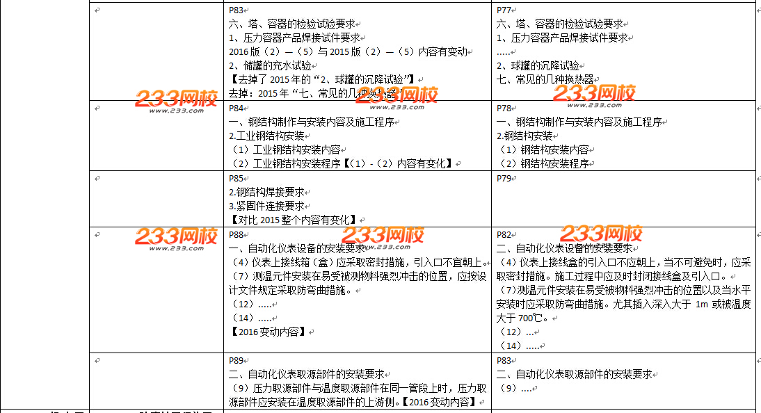 2016年二级建造师《机电工程》教材变化幅度50%以上