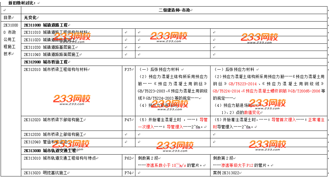 2016年二级建造师《市政工程》教材变化