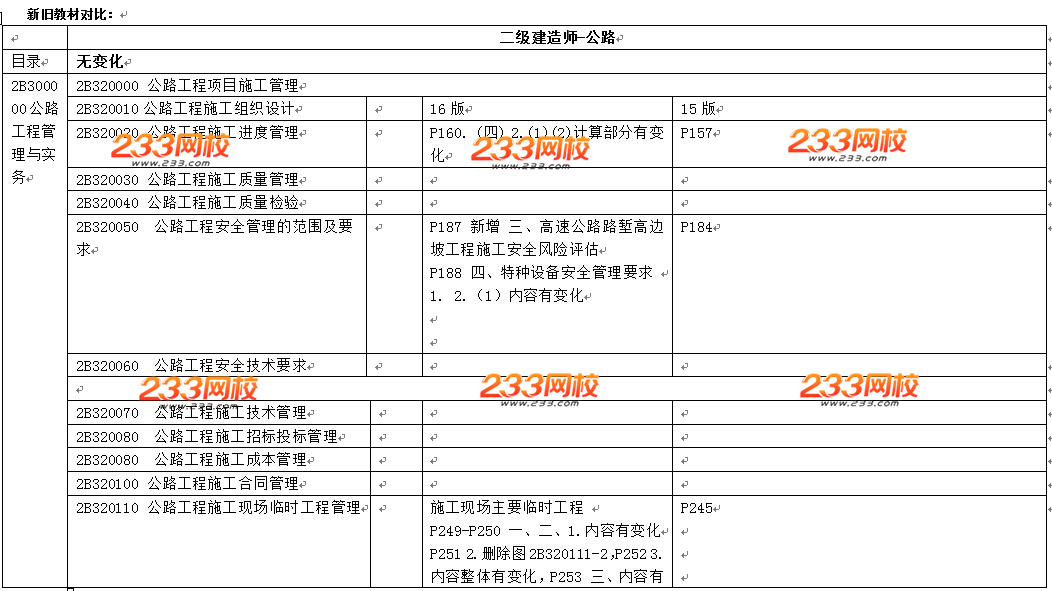 2016年二级建造师《公路工程》教材变化幅度20%