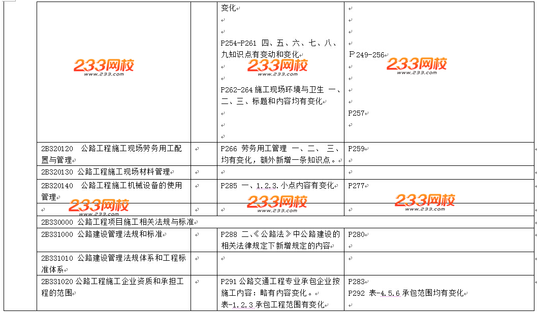 2016年二级建造师《公路工程》教材变化幅度20%