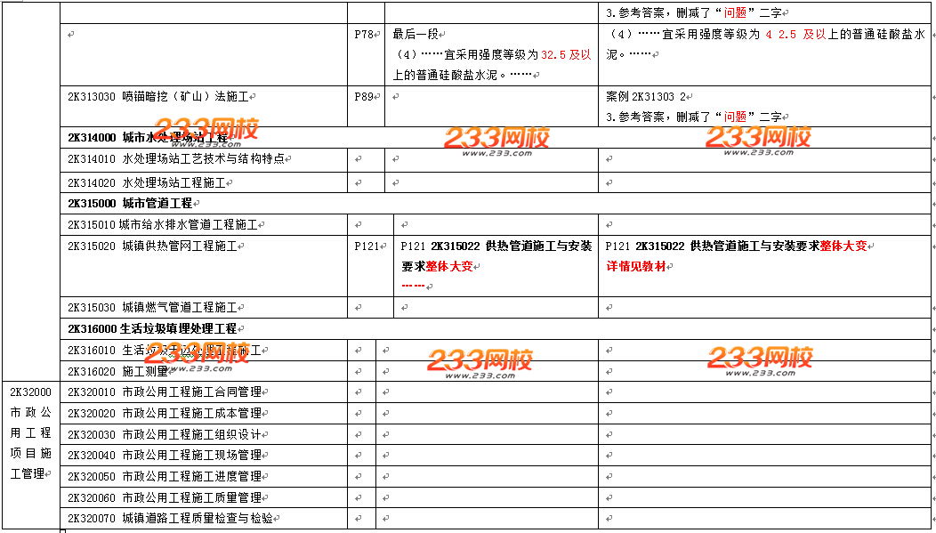 2016年二级建造师《市政工程》教材变化