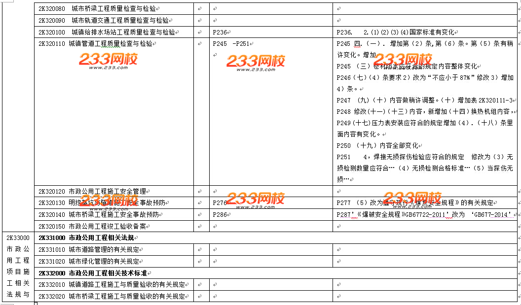 2016年二级建造师《市政工程》教材变化